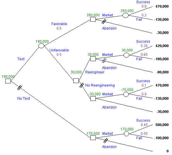 Decision Tree #2