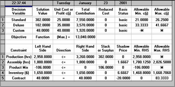 QSB+ Output